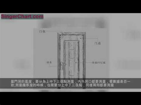 標準大門尺寸|各樣式房門尺寸大全